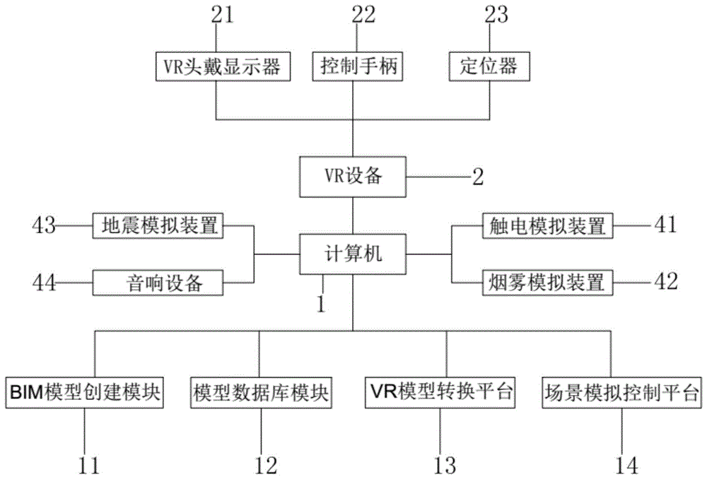 一种基于BIM和VR技术的施工安全教育装置的制作方法