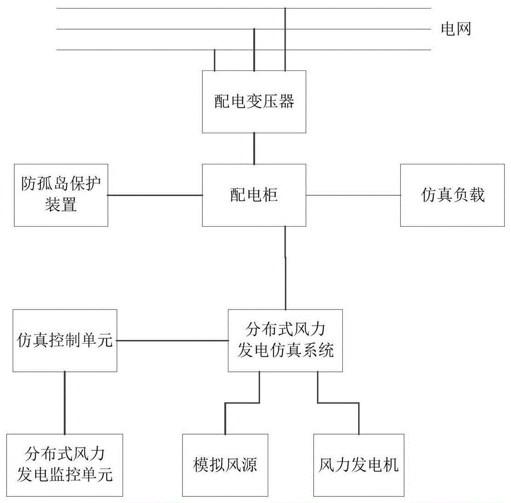 分布式风力发电运维仿真实训装置的制作方法