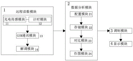 一种智能生命支持管理系统的制作方法