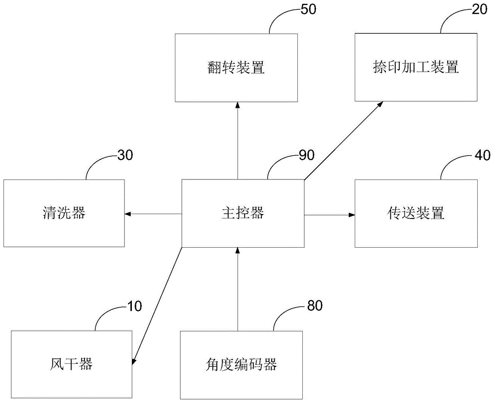 电容组立捺印连体机的制作方法