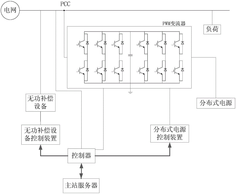 分布式电源无功补偿控制系统的制作方法