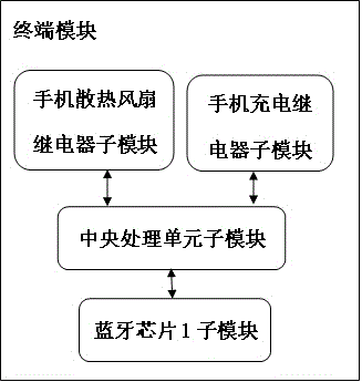 一种安卓手机自动充电系统的制作方法