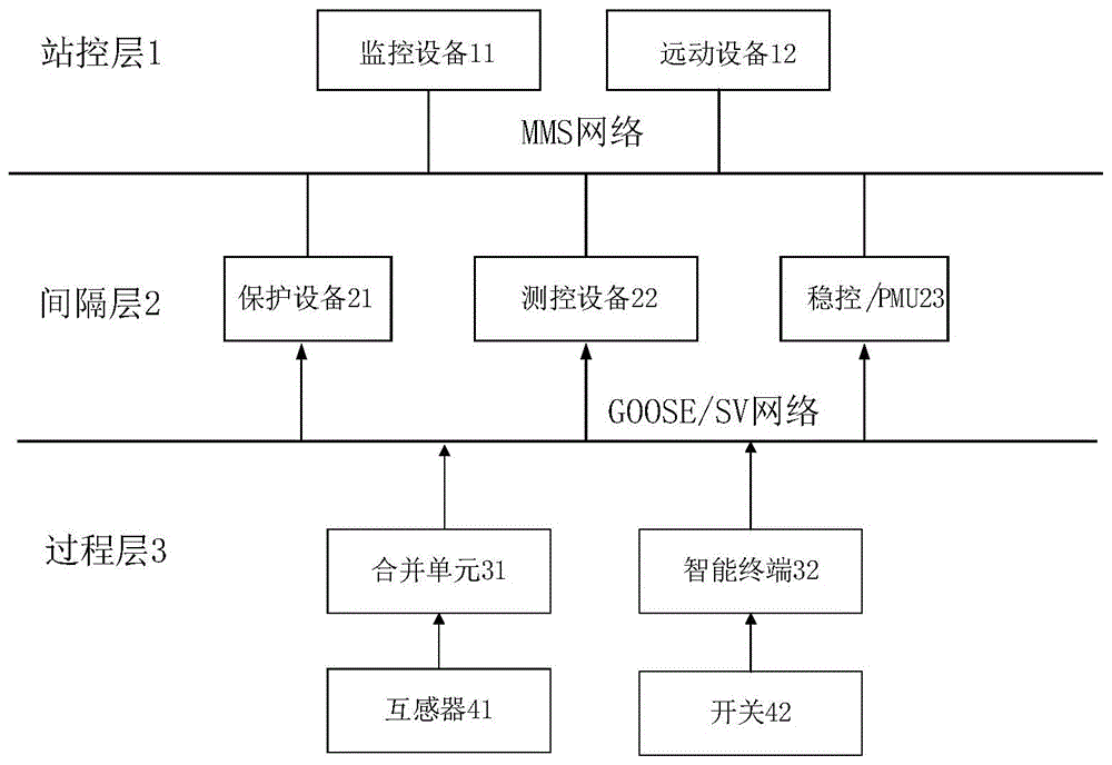 一种变电站信号同源测试系统的制作方法