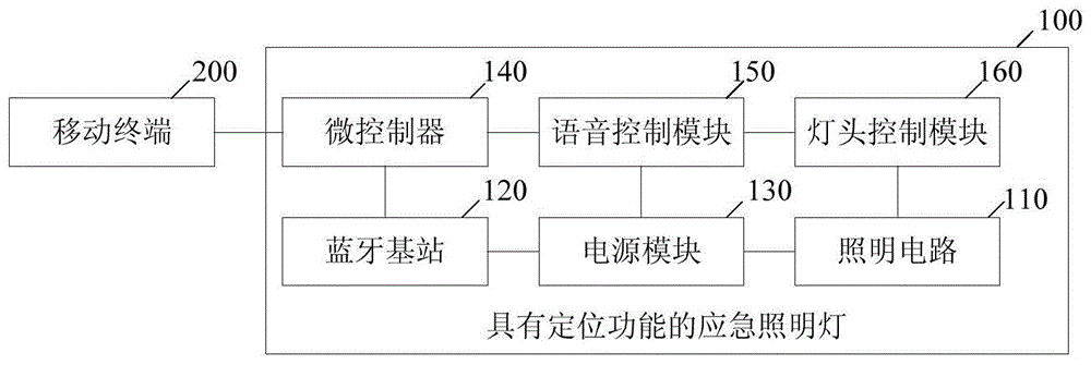 一种具有定位功能的应急照明灯及室内定位导航系统的制作方法