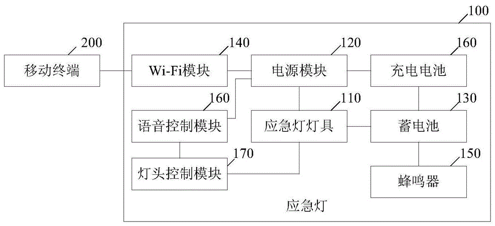 一种应急灯及室内定位导航系统的制作方法