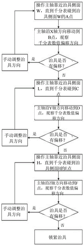 治具校正装置的制作方法