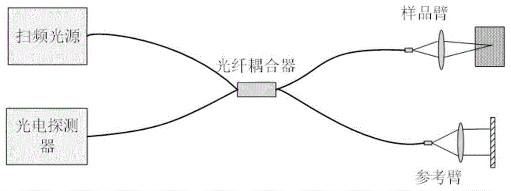 一种光纤干涉盒及含有该光纤干涉盒的光学干涉成像系统的制作方法