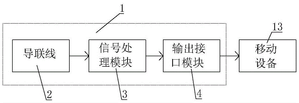 基于移动设备平台的心电信号采集仪的制作方法