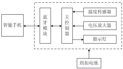 一种具有语音提示功能的智能型纸尿裤的制作方法