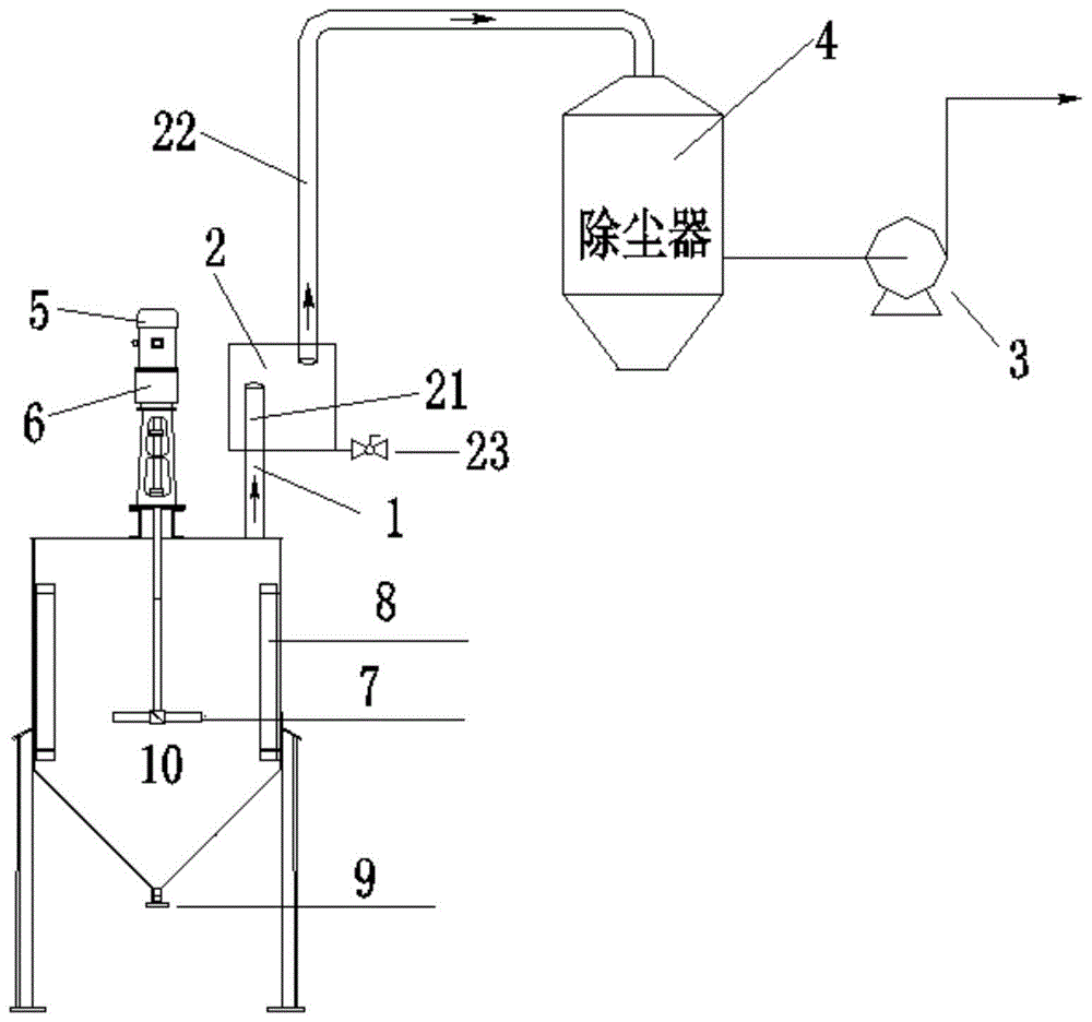 一种液体饲料反应罐水分去除装置的制作方法