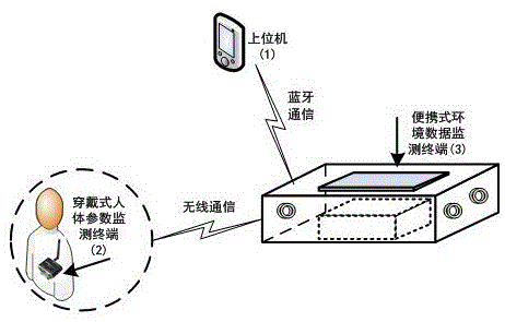 一种基于物联网的户外运动智能监测系统的制作方法