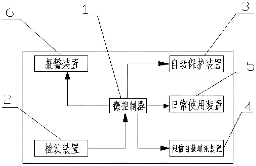 一种智能救生床的制作方法