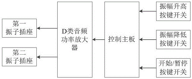 动态修复系统振子振幅调整电路的制作方法