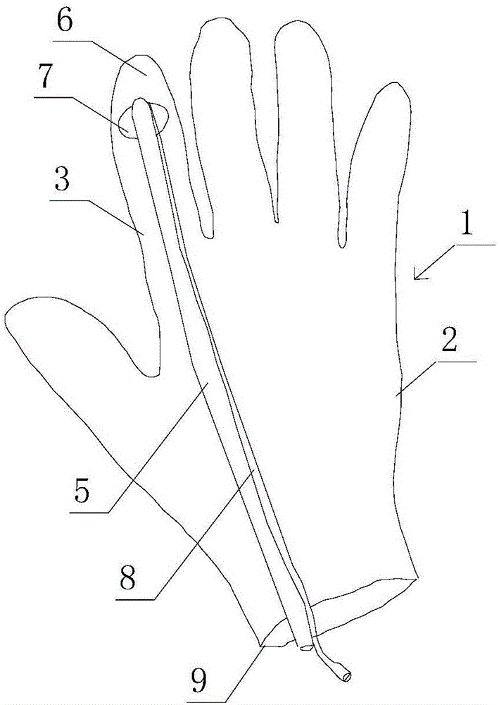 一种可引导微型超声探头检查的专用手套的制作方法