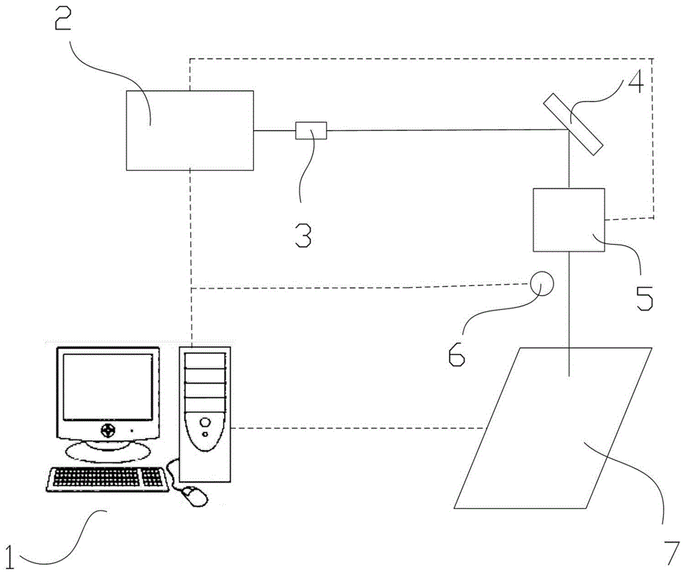 一种超快激光系统的制作方法