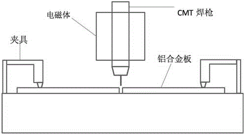 一种外加电磁场辅助CMT焊接铝合金薄板的方法与流程