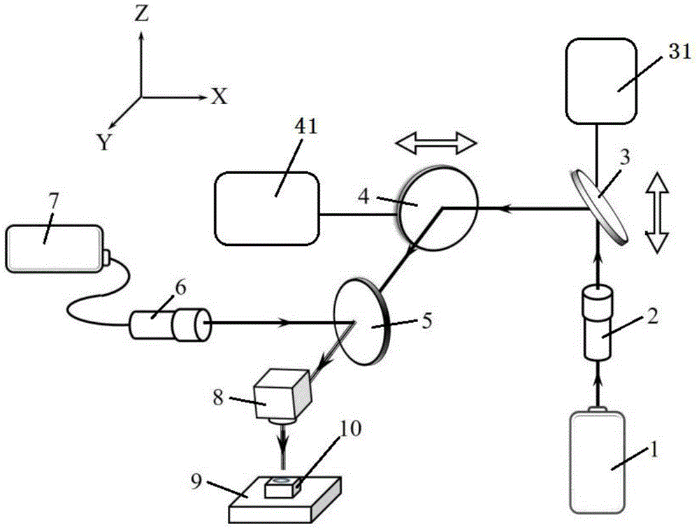一种金属曲面的激光抛光装置以及方法与流程