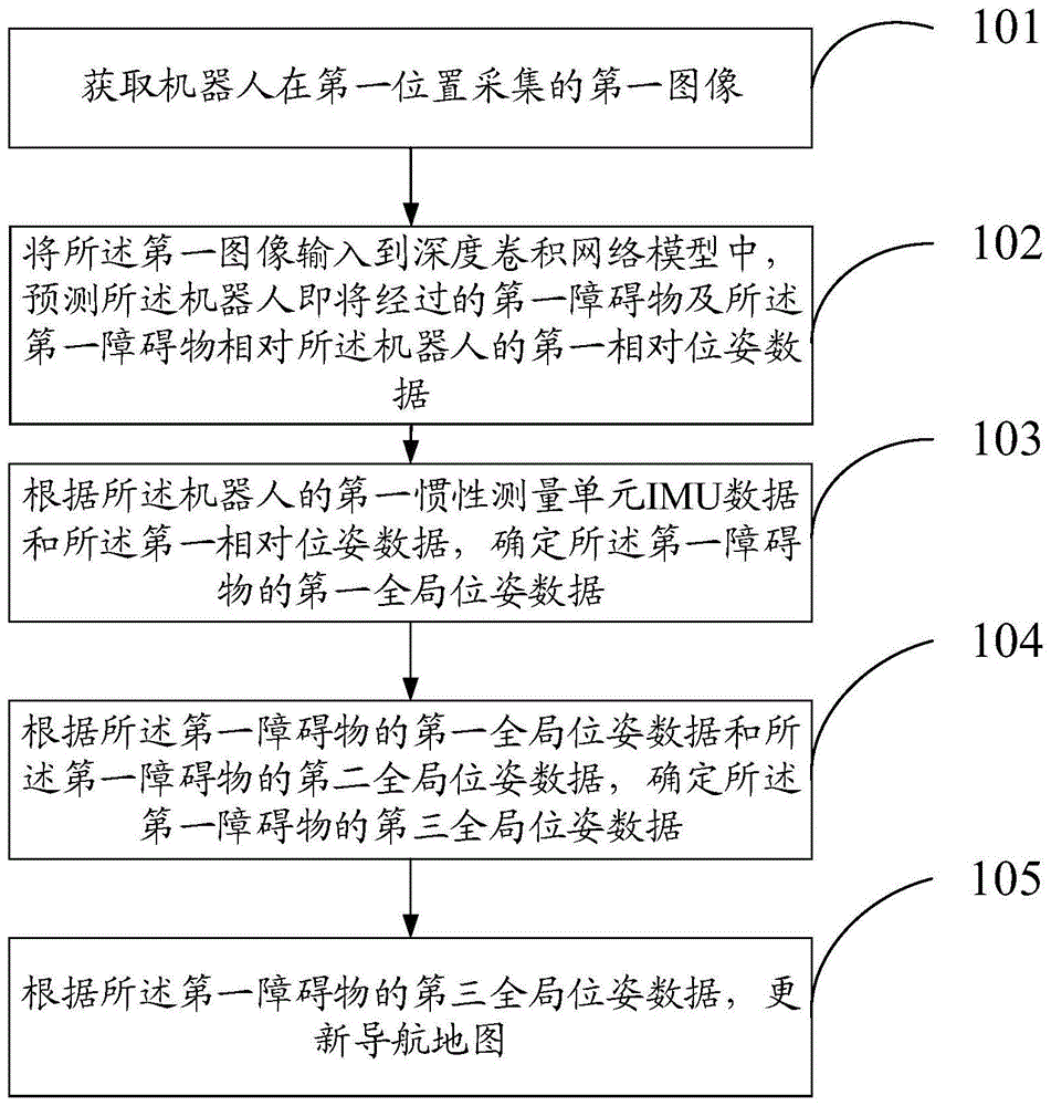 一种导航地图的生成方法、装置及机器人与流程