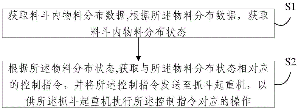 一种料斗上料控制方法及系统与流程