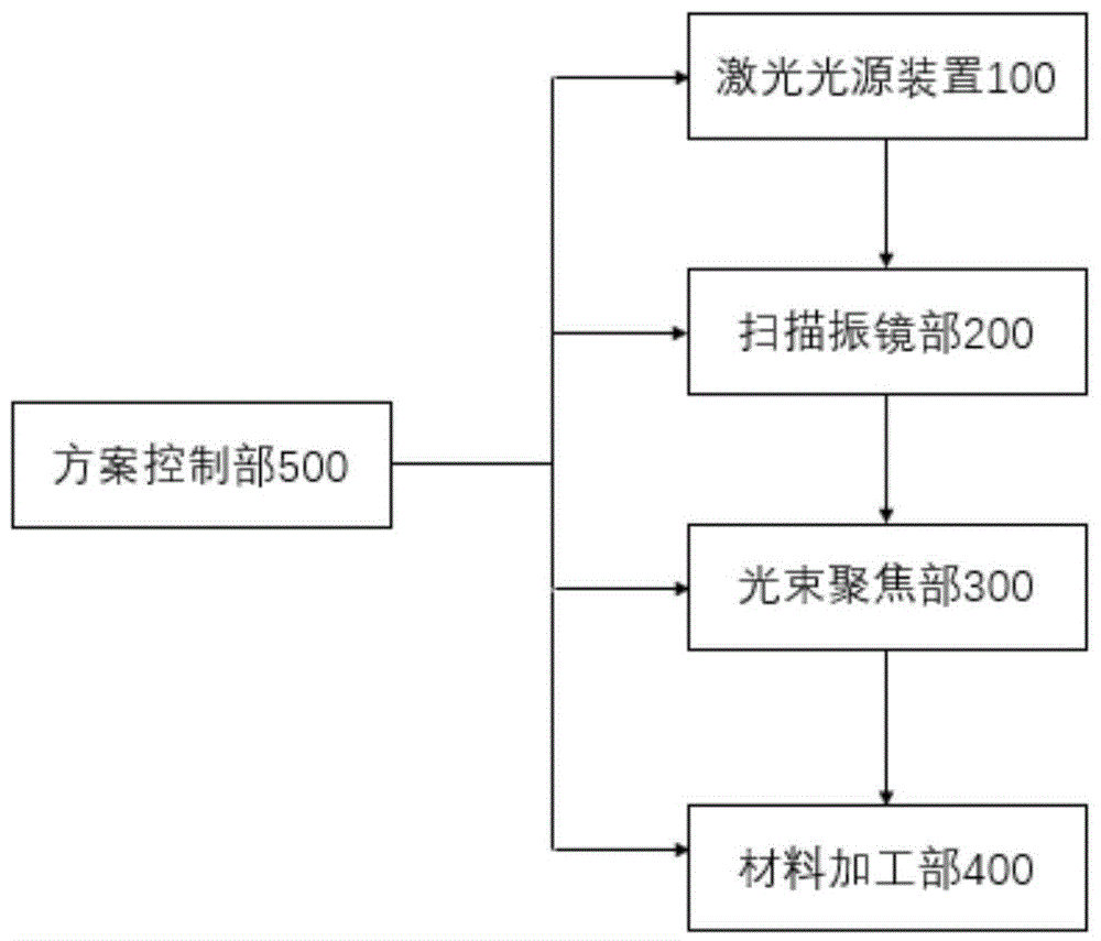 飞秒光丝背向冲击波用于表面超精细加工装置及方法与流程