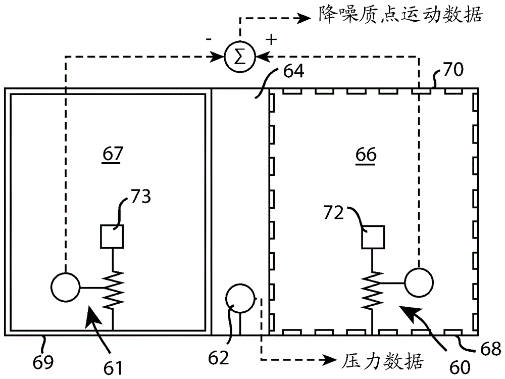 具有用于噪声减少的运动传感器的地震传感器的制作方法