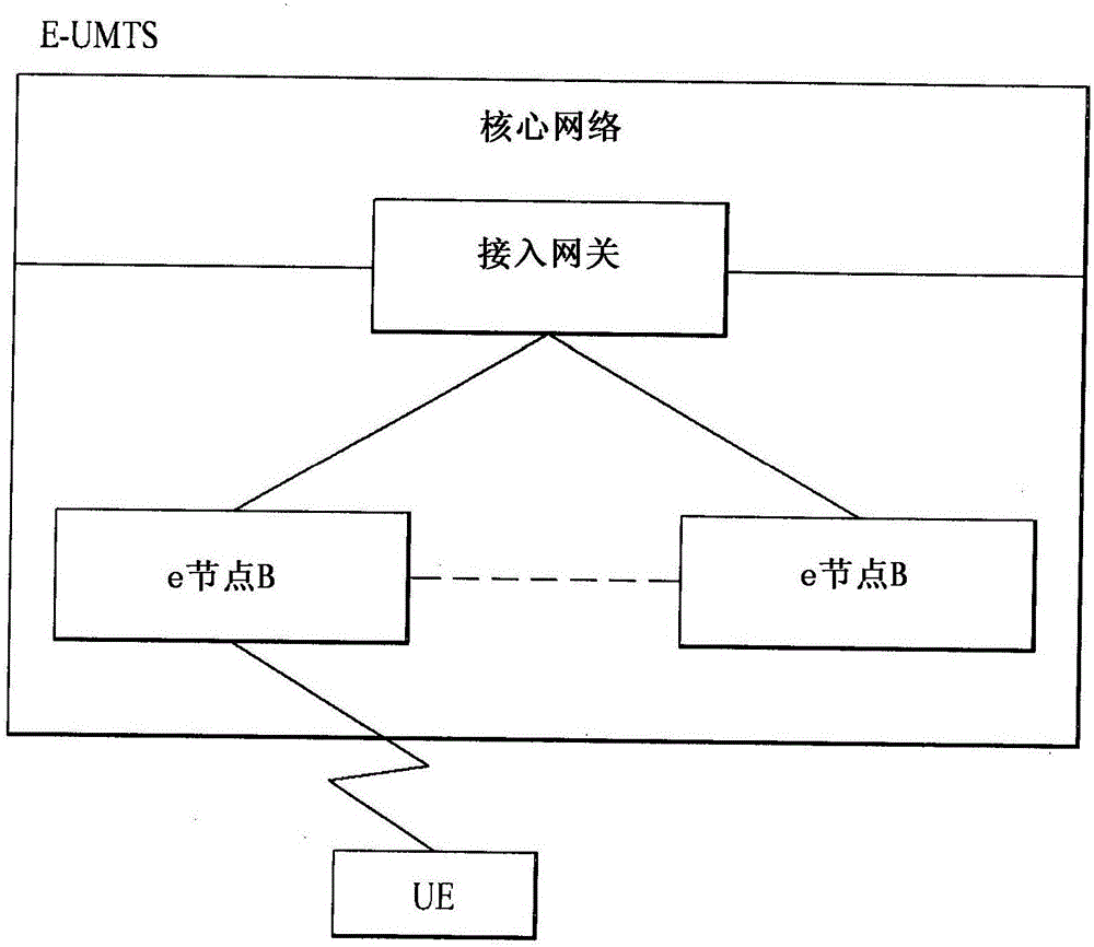 在无线通信系统中形成用于下行链路控制信道中的搜索区域的资源块的装置的制作方法