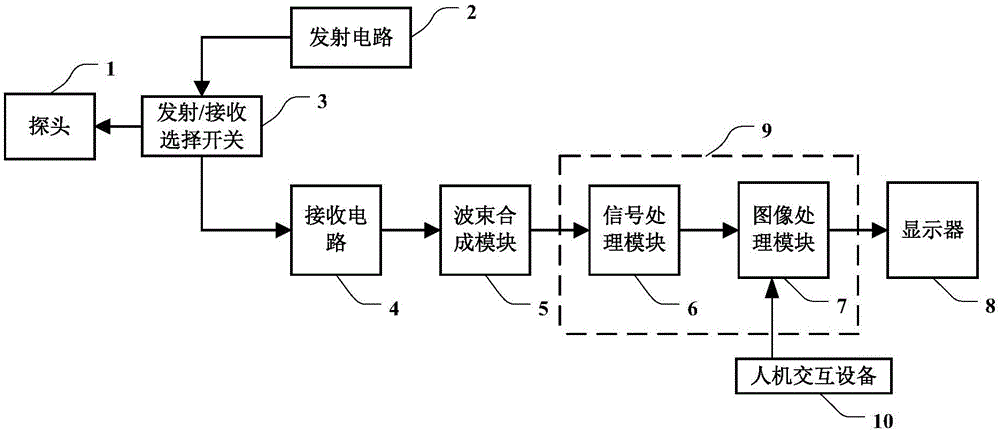 超声血流成像显示方法及超声成像系统与流程