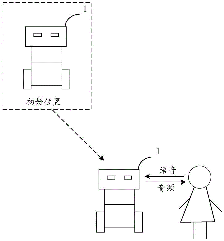 一种智能礼仪机器人的制作方法