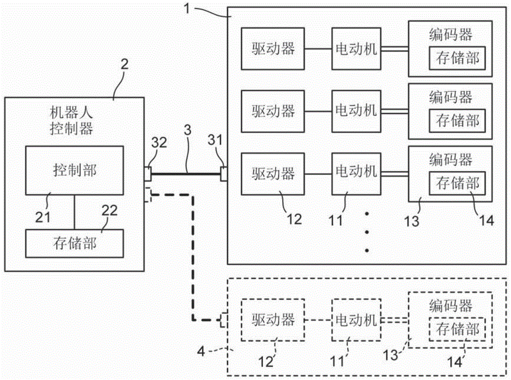 机器人系统的制作方法