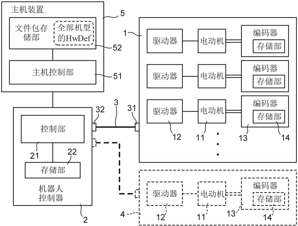 机器人系统的制作方法