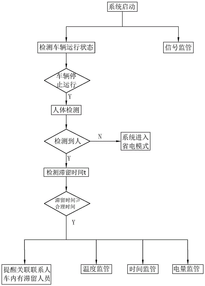 一种基于新能源汽车车载空调的安全保护方法及其系统与流程