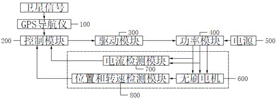 一种四合一模无刷控制器智控系统的制作方法