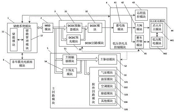 新能源公交车高压集成控制系统及其方法与流程