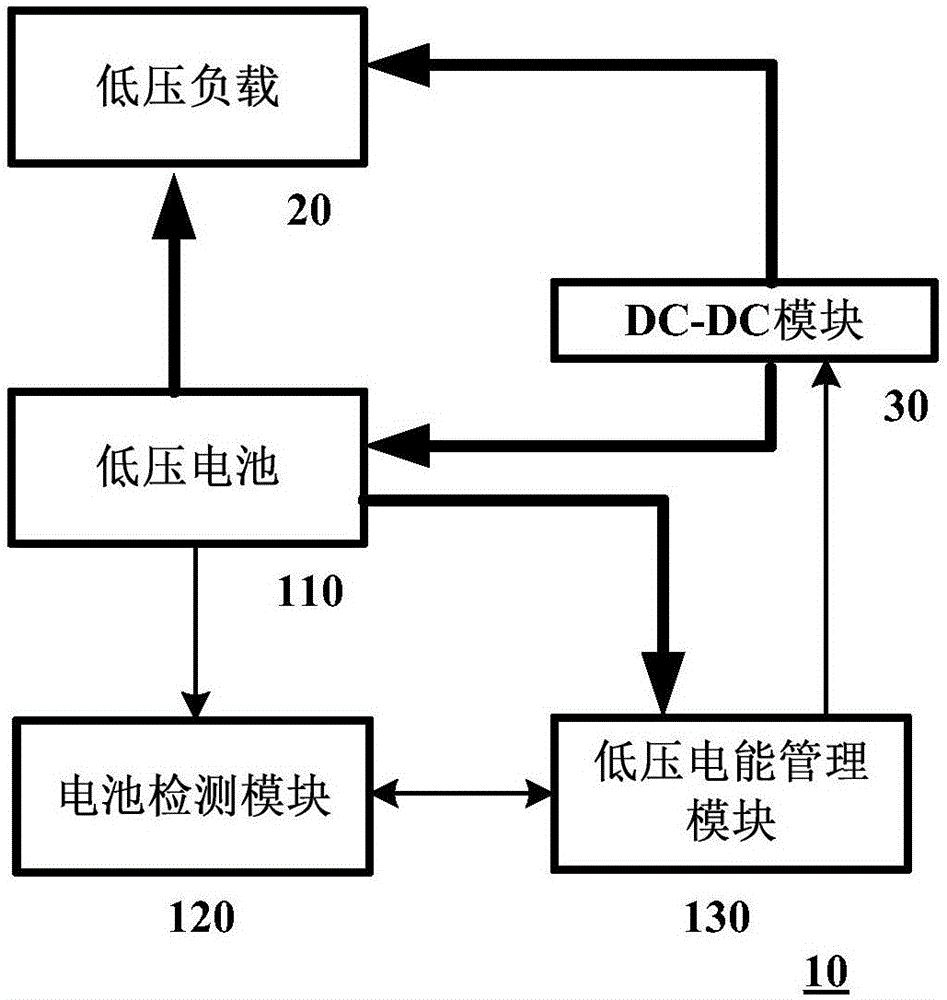 用于对车辆低压供电过程进行管理的方法和装置与流程