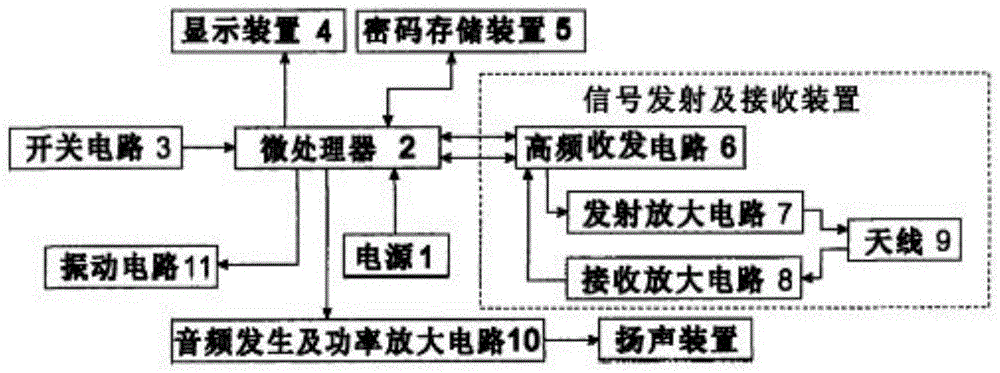 一种手机智能遥控自动感应的摩托车防盗系统的制作方法