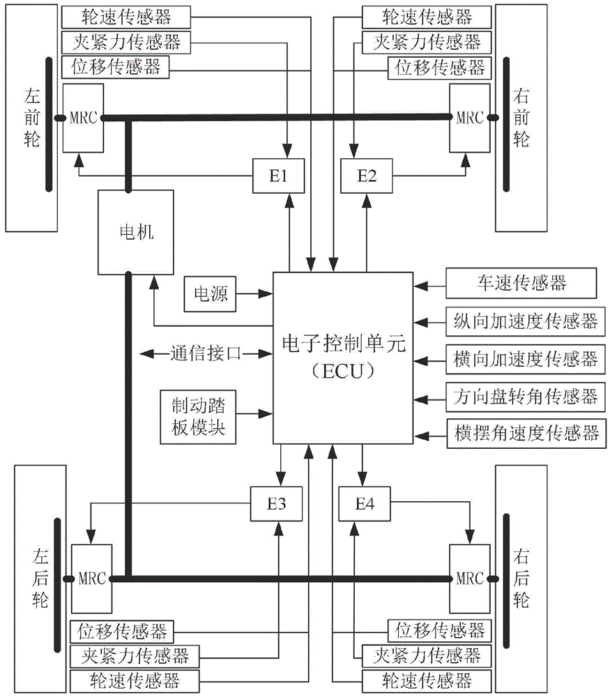 一种集中驱动式纯线控汽车制动系统及其控制方法与流程