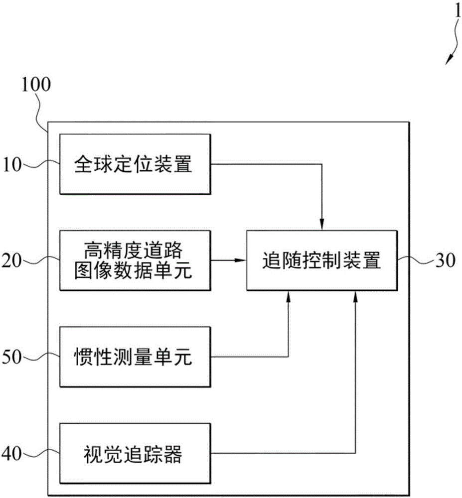 车道维持追随系统的制作方法