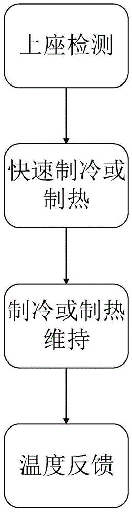 基于乘客分布的高速列车智能空调控制方法与流程