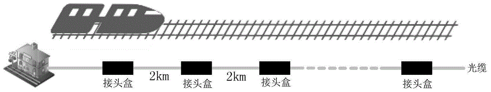 铁路轨道的震动信号的检测方法与流程