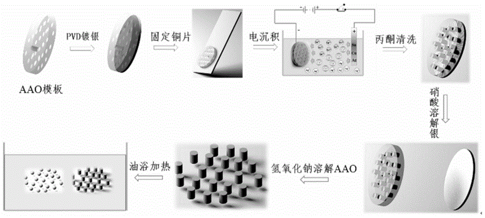 背景技术:纳米技术是一门崭新的综合性科学技术,随着人们对宏观物体与