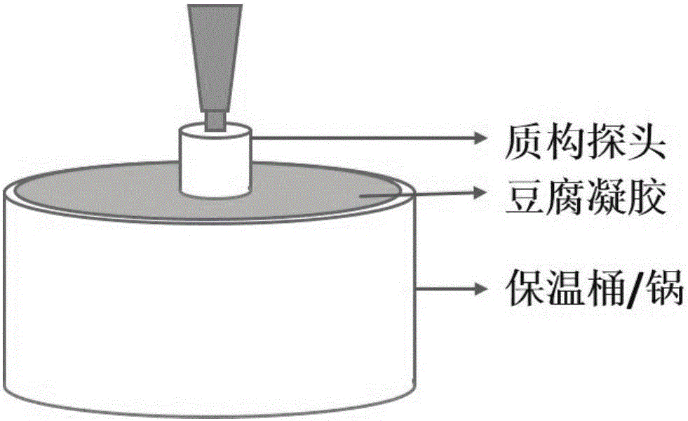 一种粉末状豆制品及其制备方法与流程