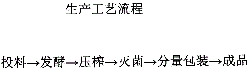 一种药食同源蛹虫草酱油的制备方法及所得产品与流程