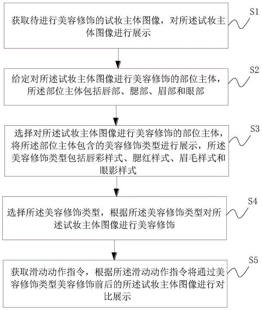 一种分屏交互展示方法及装置与流程