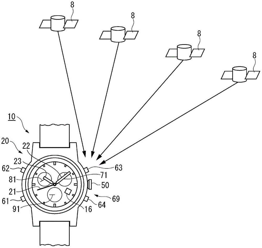 电子钟表及机芯的制作方法