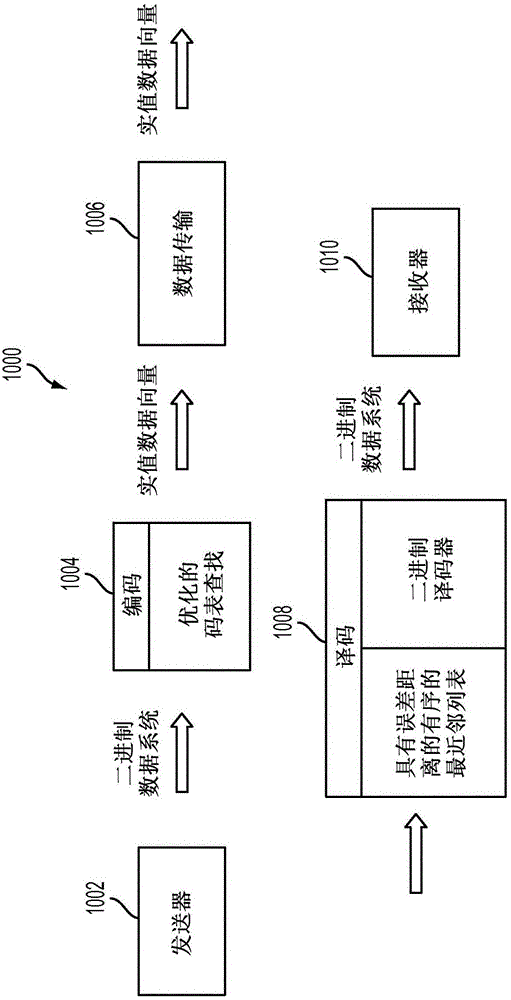 优化的码表信令的制作方法