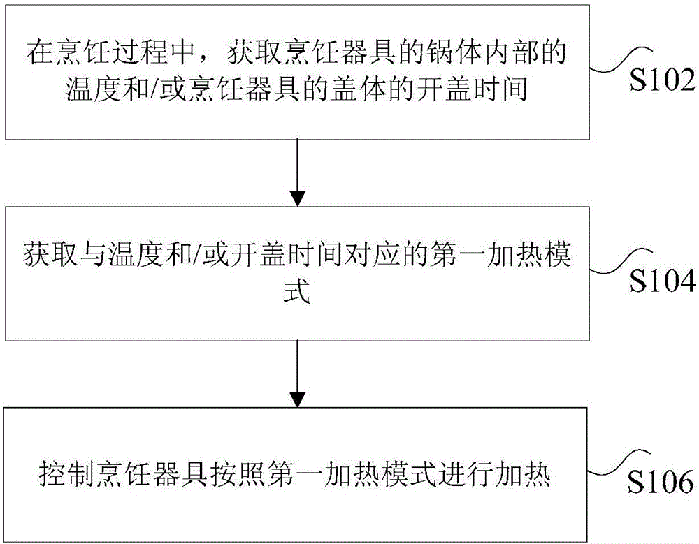 烹饪器具及其控制方法和装置、存储介质、处理器与流程