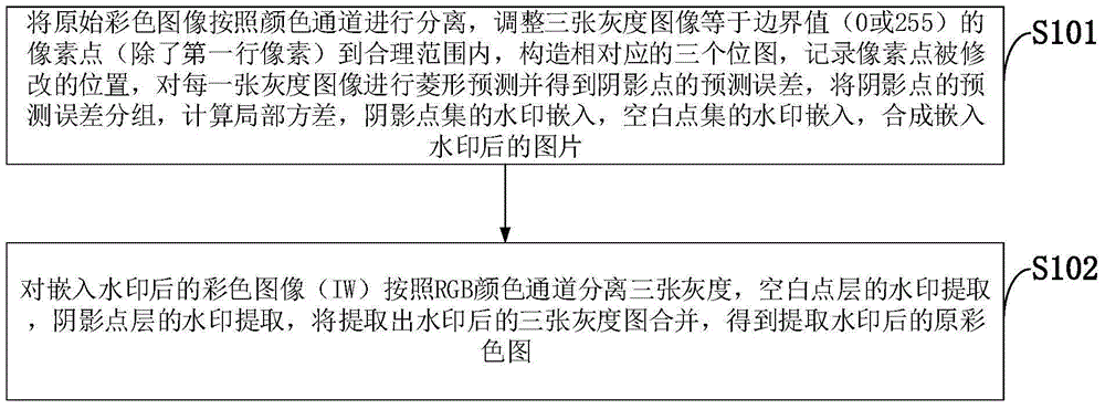 基于三维预测误差直方图的彩色图像可逆数字水印方法与流程