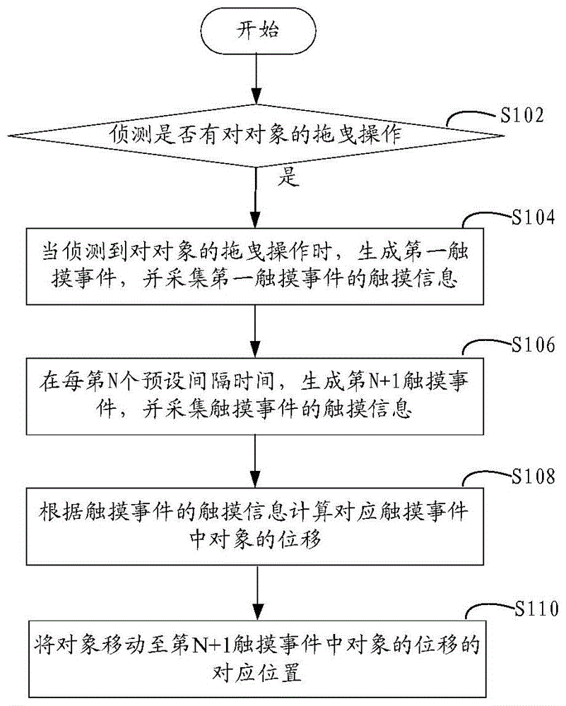 对象位置的调整方法和装置与流程