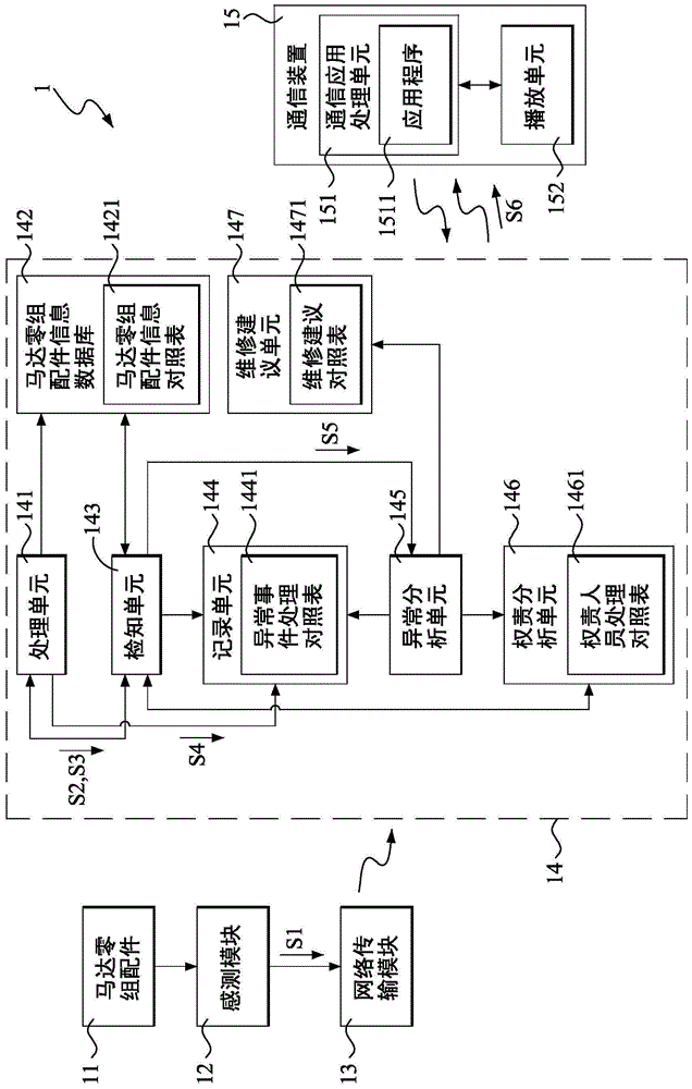 用于管理马达零组配件的即时工作信息的系统的制作方法