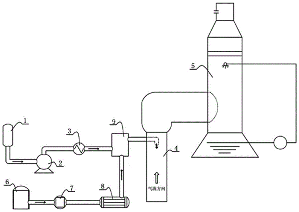 一种气态双氧水用催化剂及其应用的制作方法